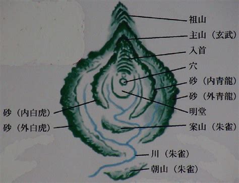 風水 龍穴|国際風水学研究所｜龍穴と龍